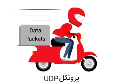 پروتکل UDP