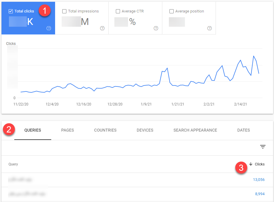 مشاهده تعداد کلیک در Performance گوگل سرچ کنسول