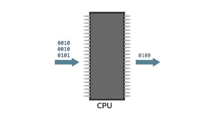 رمزگشایی در CPU