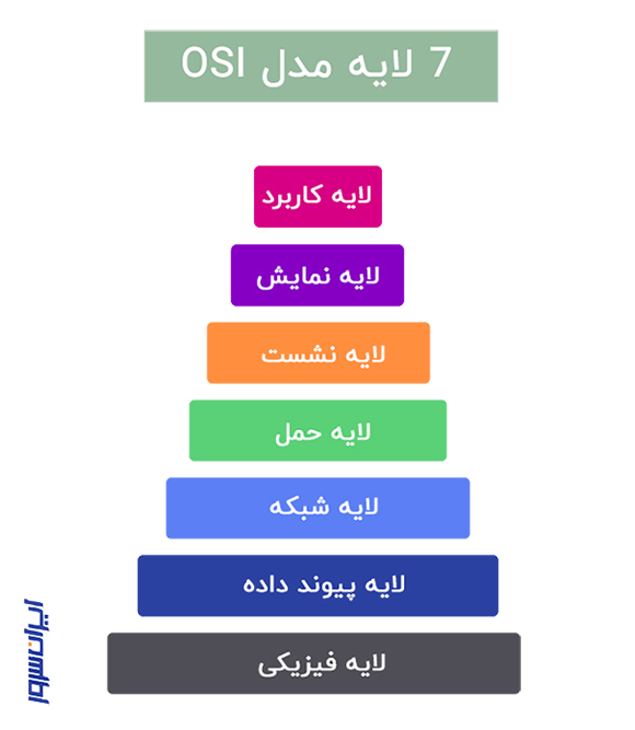 7 لایه مدل OSI